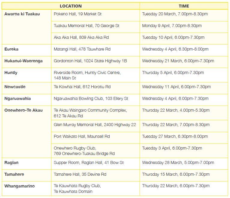 LTP public information sessions Waikato District Council LTP public information sessions