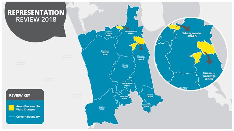 Waikato District Council Representation Review final proposal