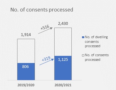 Number of Consents Processed