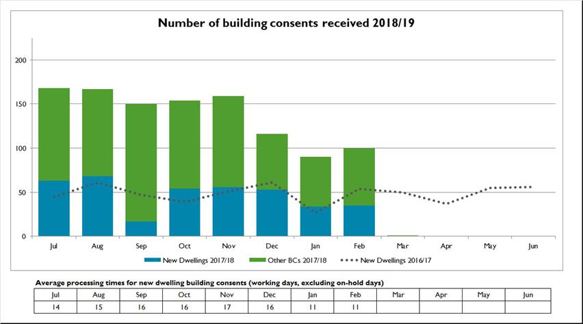 Number-of-building-consents-received-2018-19