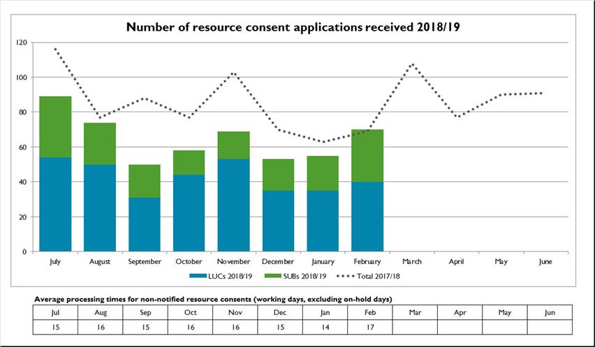 Number-of-resource-consent-applications-received-2018-19