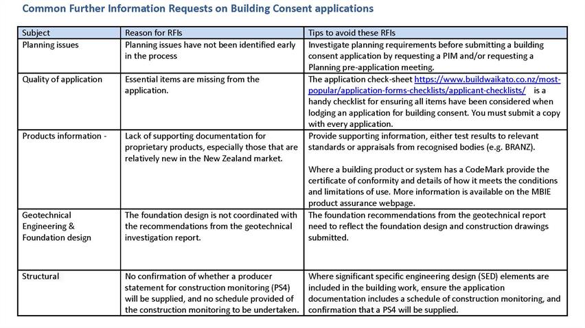 Common Further Information Requests on Building Consent applications Common Further Information Requests on Building Consent applications