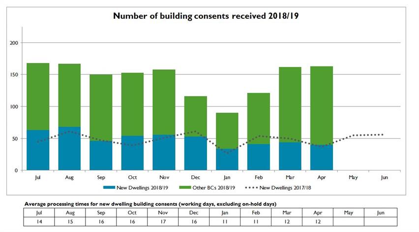 Building consent