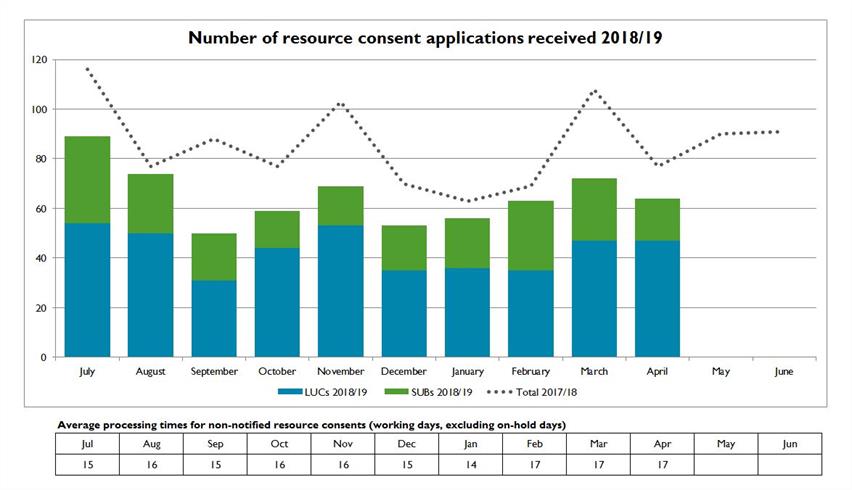 Resource Consent