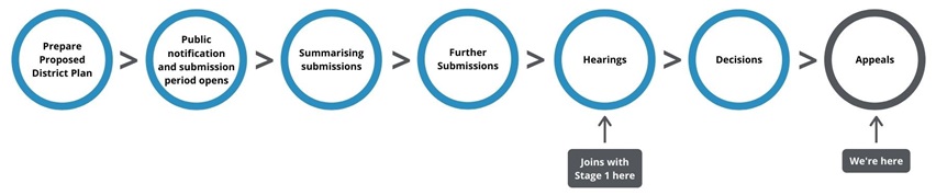 Stage 2 - timeline