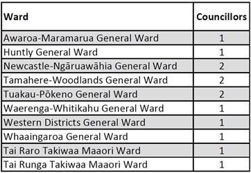 election wards